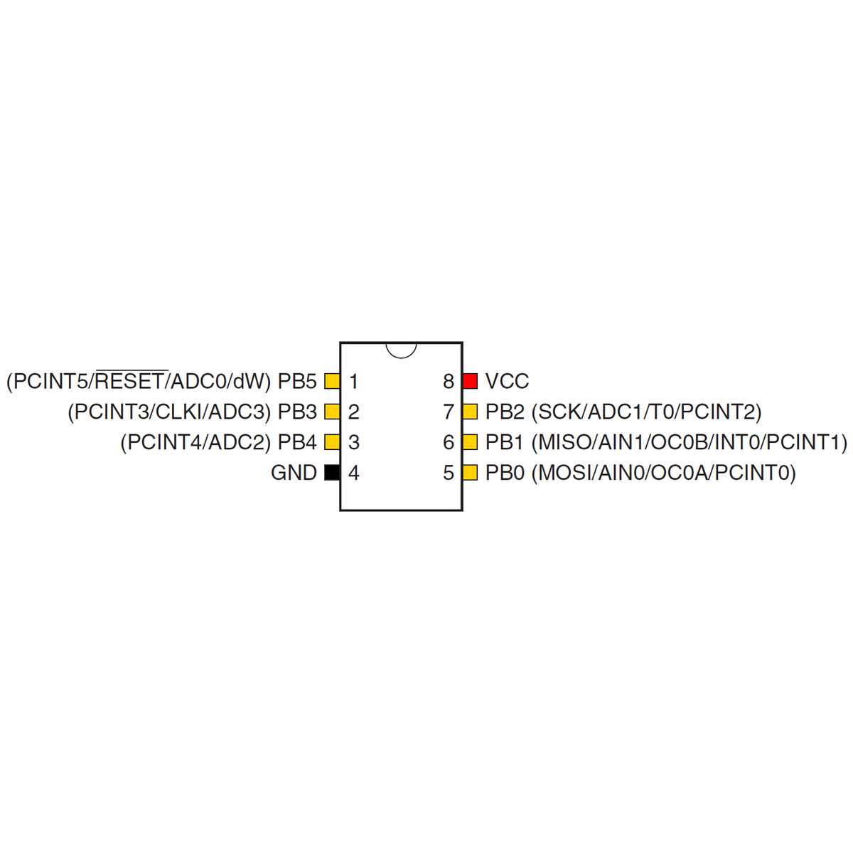 attiny13-datasheet