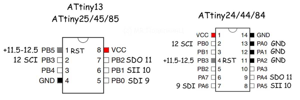 attiny13-datasheet