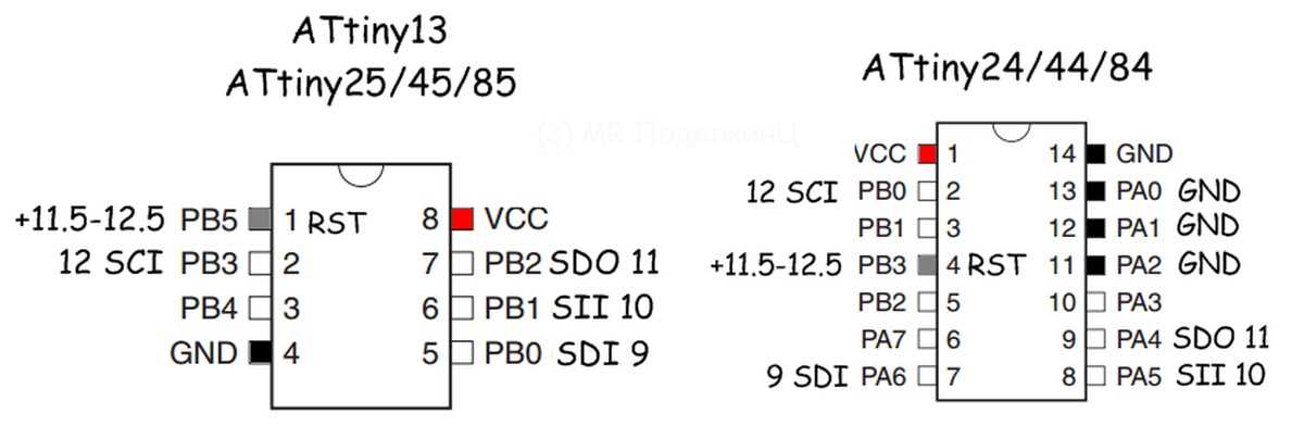 attiny25-datasheet