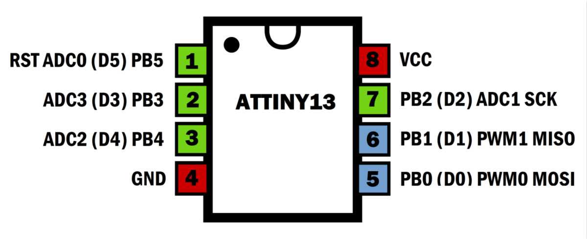 attiny25-datasheet