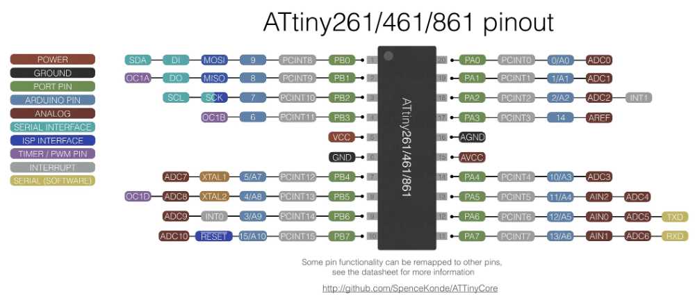 attiny26-16pu-datasheet