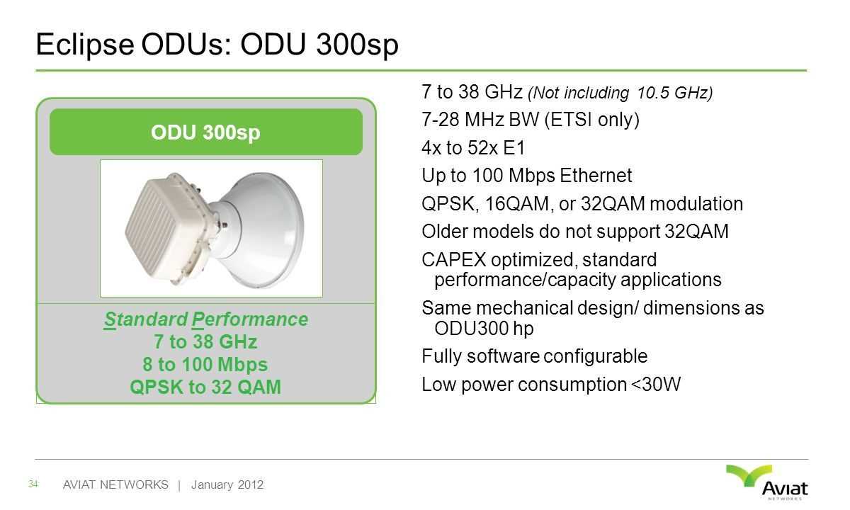 aviat-odu-600-datasheet