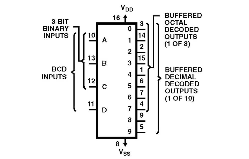 bcd-decoder-datasheet