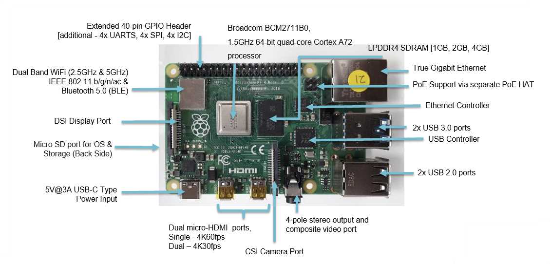 bcm2711-datasheet bcm2711-datasheet