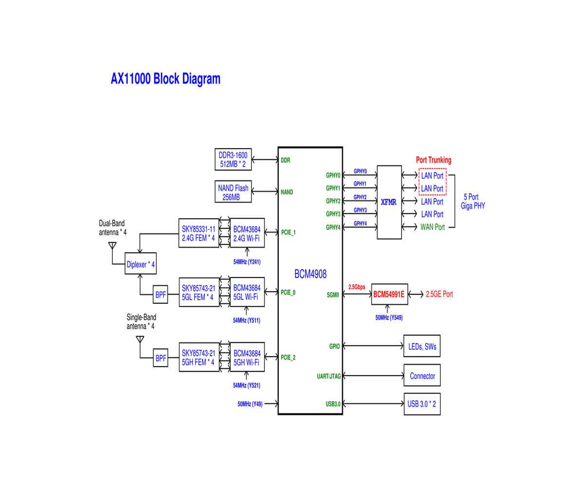 bcm43013-datasheet