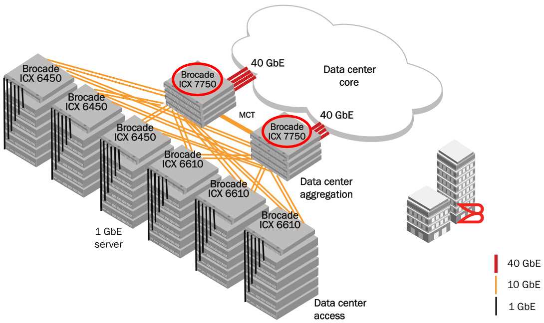 brocade-6450-datasheet