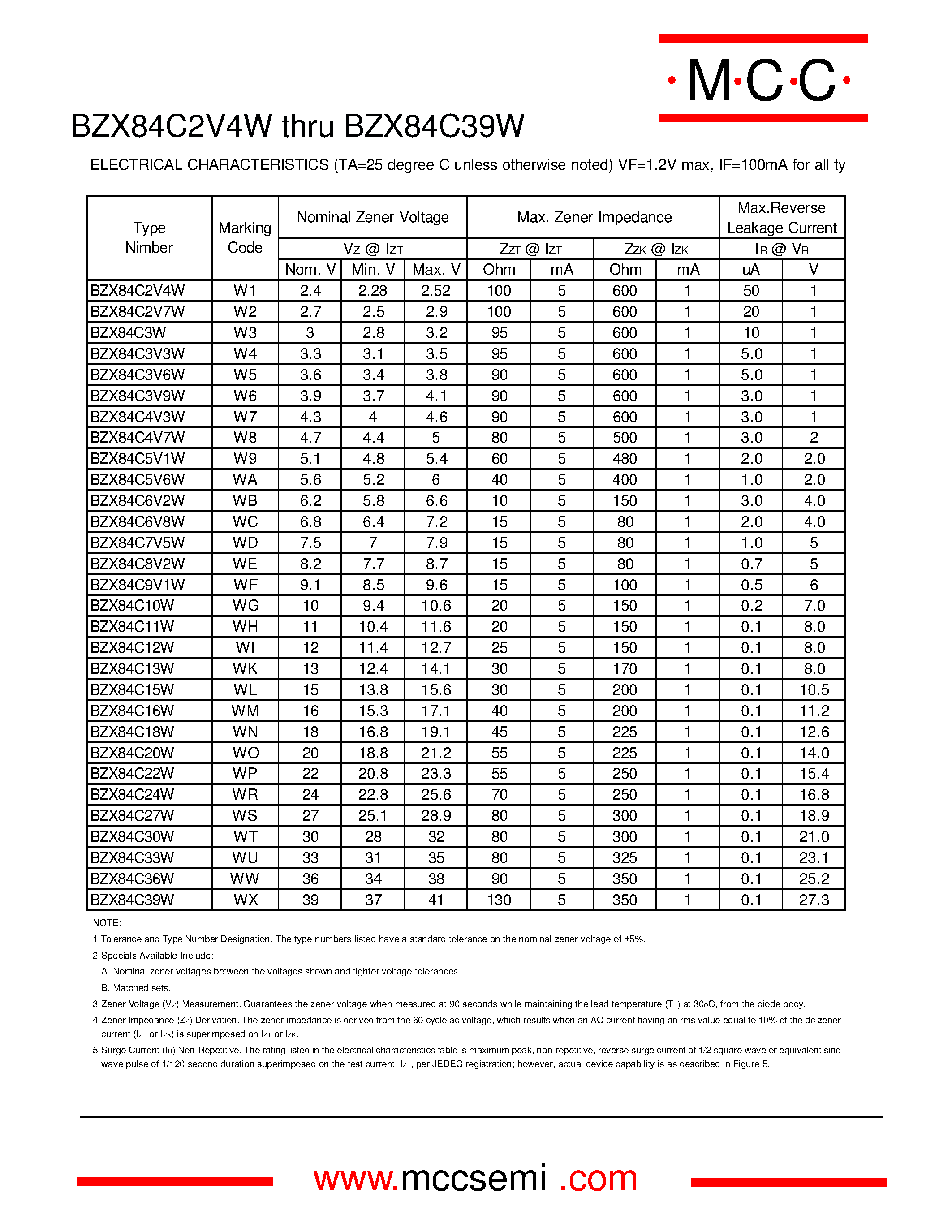 bzx84c4v7-datasheet