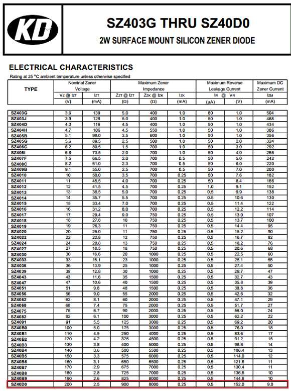 c12-5t-zener-diode-datasheet