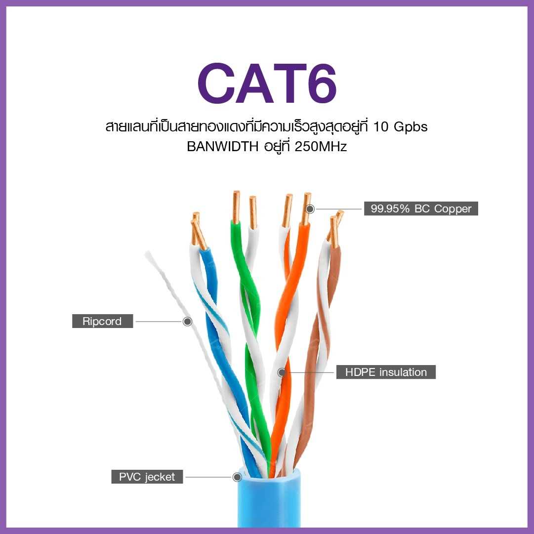 cat6-datasheet