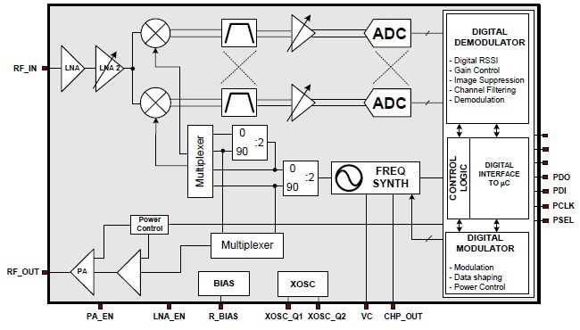 cc1020-datasheet cc1020-datasheet