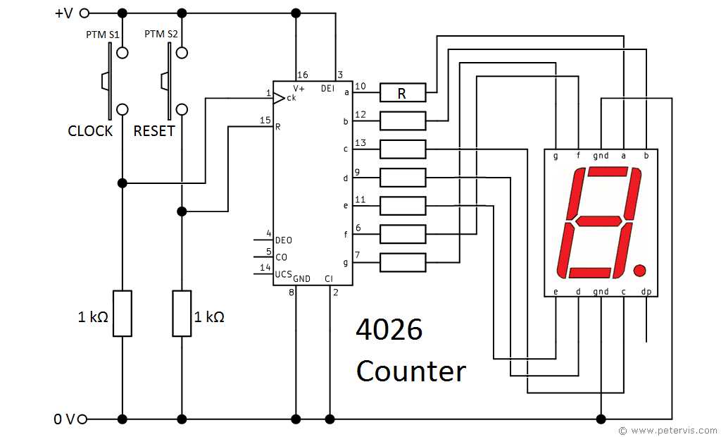 cd4026-datasheet