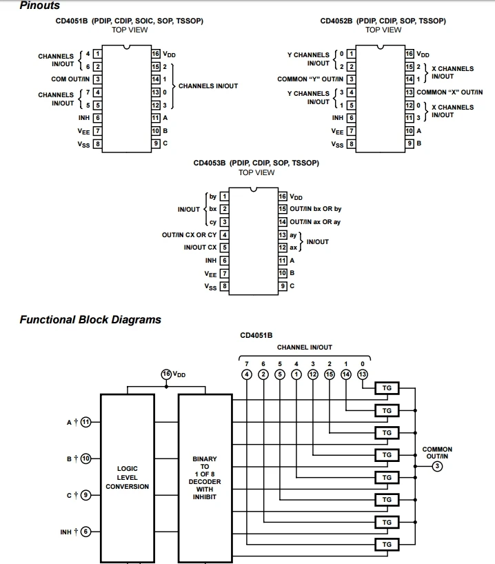 cd4059ae-datasheet