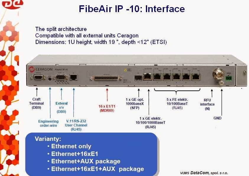 ceragon-ip20-datasheet