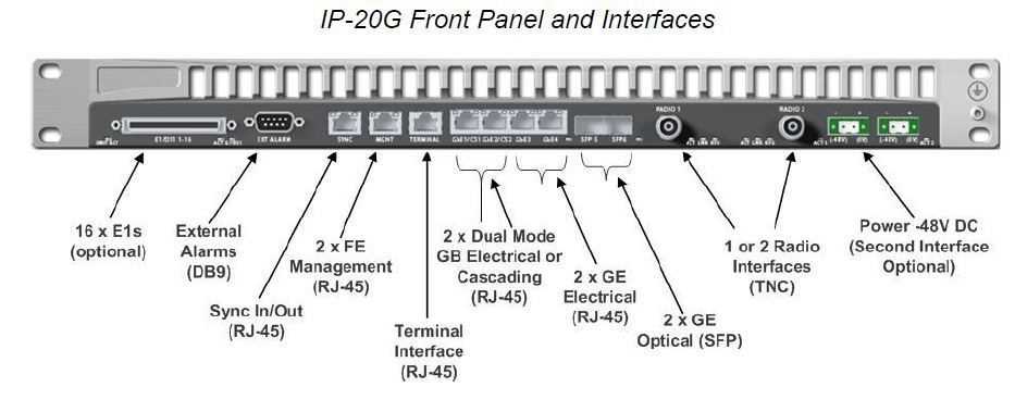 ceragon-ip20-datasheet