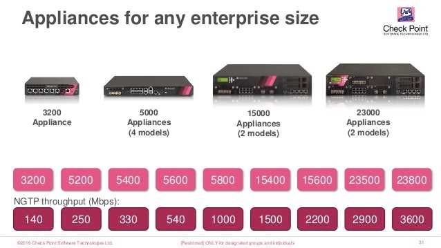 checkpoint-5000-series-datasheet checkpoint-5000-series-datasheet