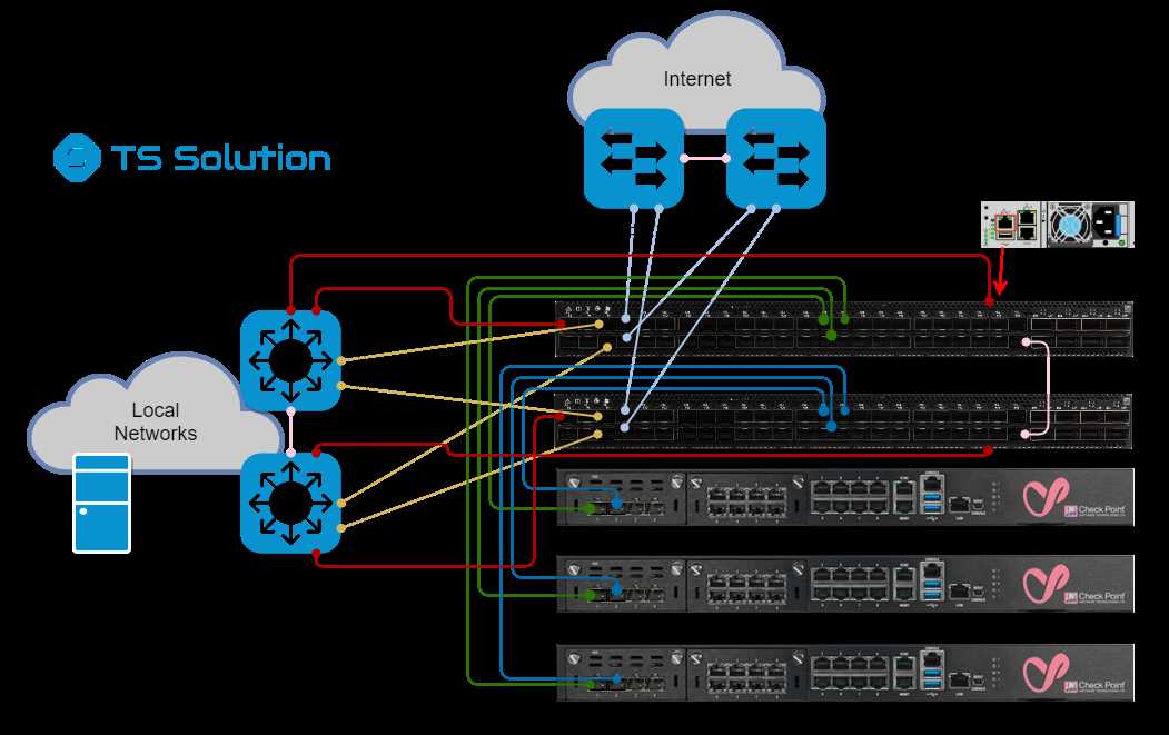 checkpoint-edr-datasheet