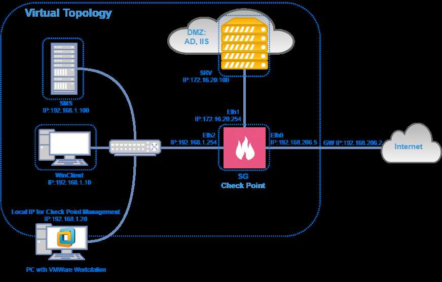 checkpoint-edr-datasheet