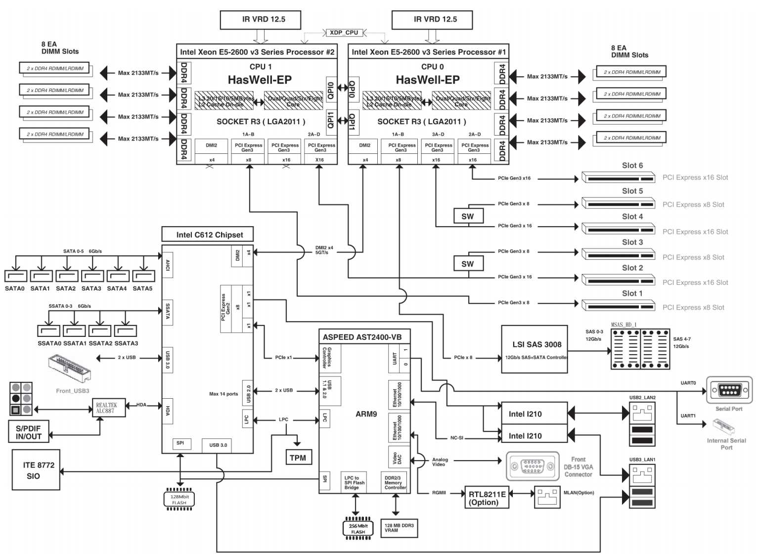 chipset-datasheet