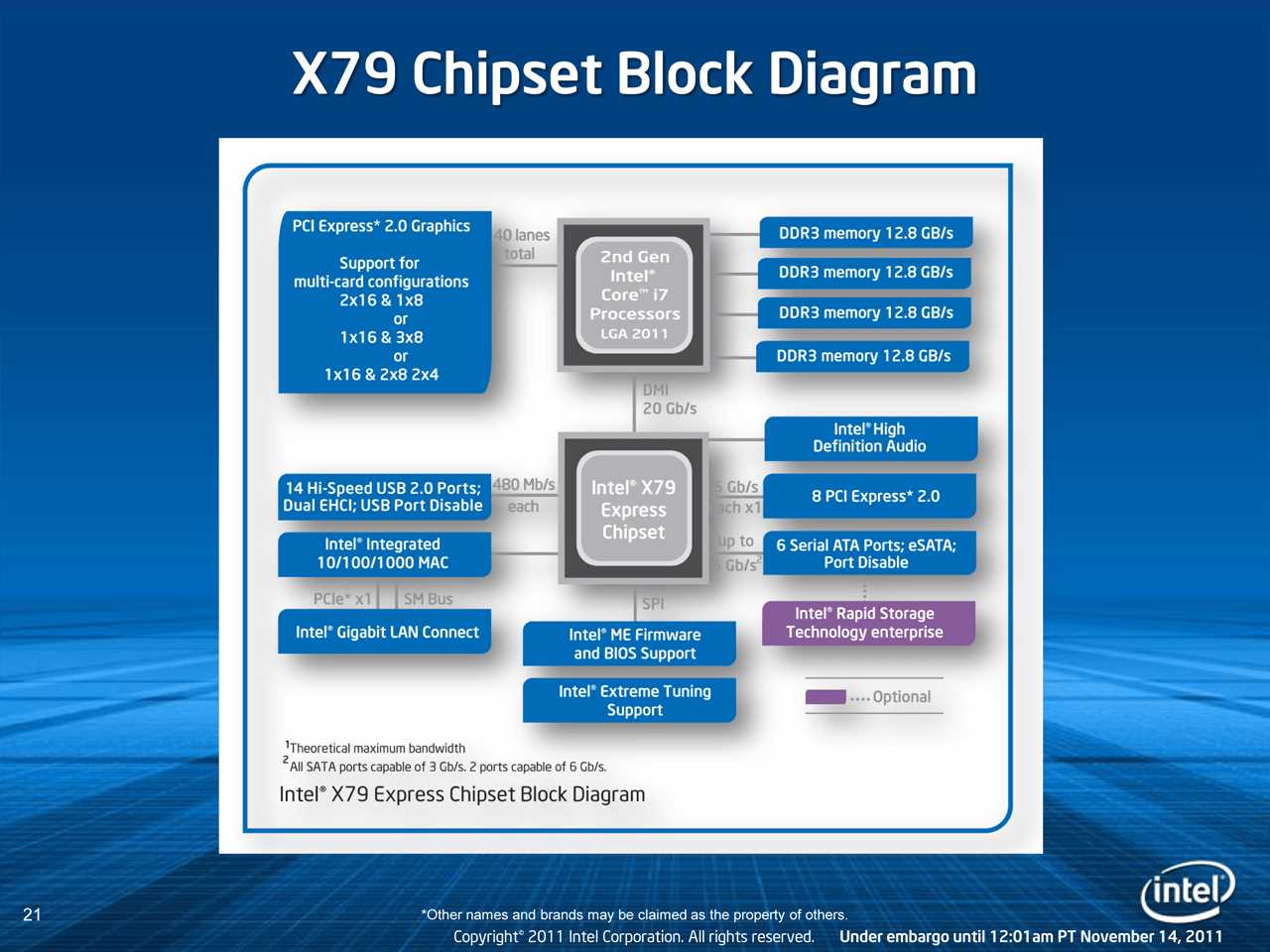 chipset-datasheet