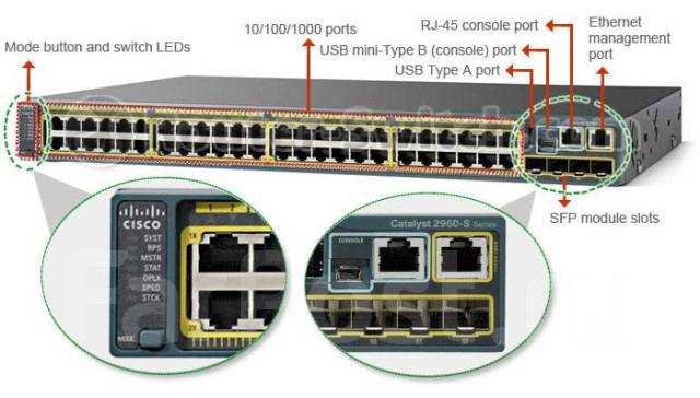 cisco-1252-datasheet