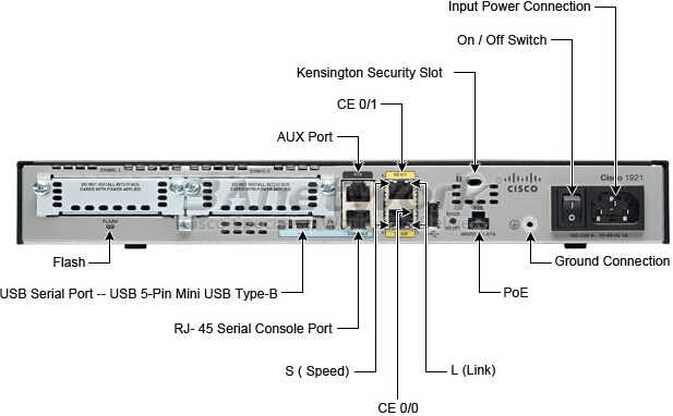 cisco-1252-datasheet