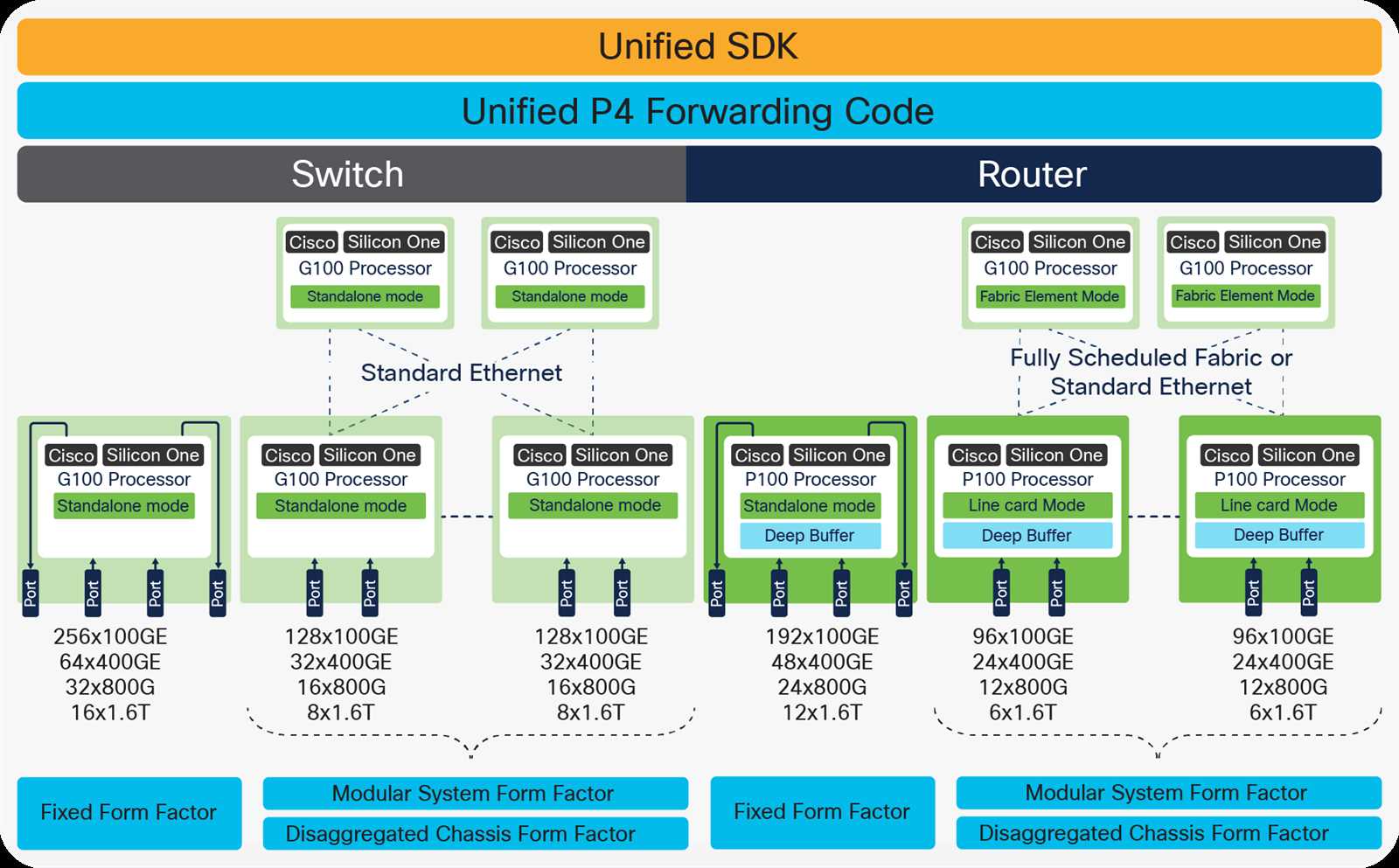 cisco-1252-datasheet