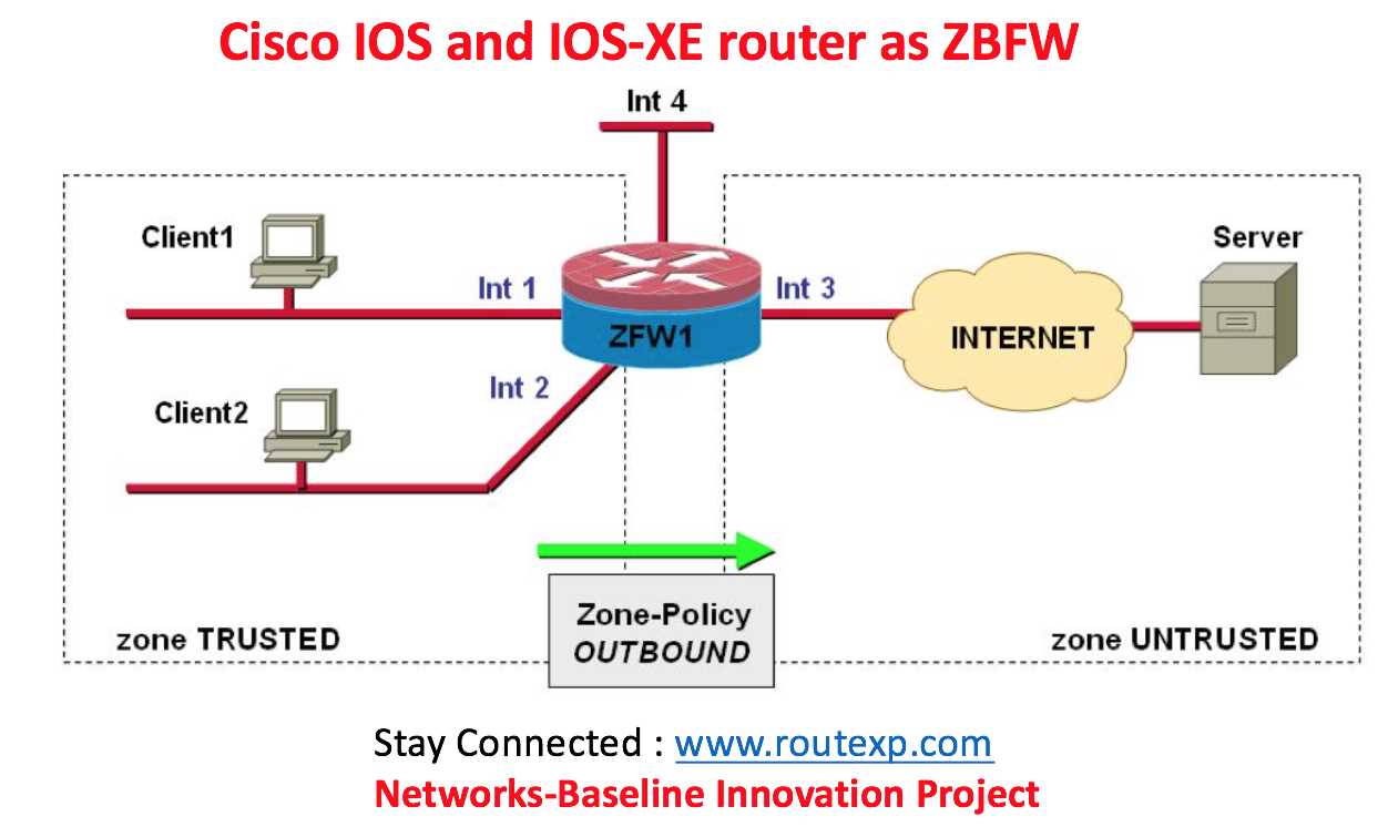 cisco-2100-firewall-datasheet