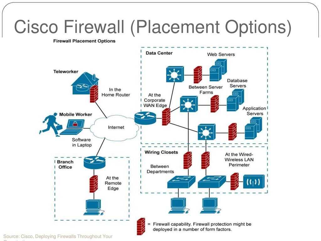 cisco-2100-firewall-datasheet