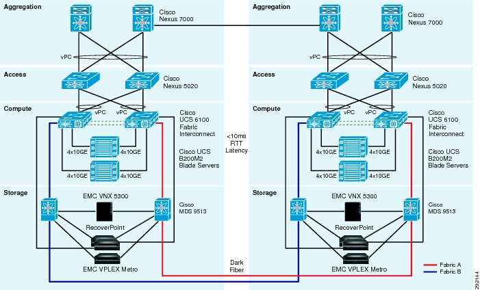 cisco-2248-datasheet