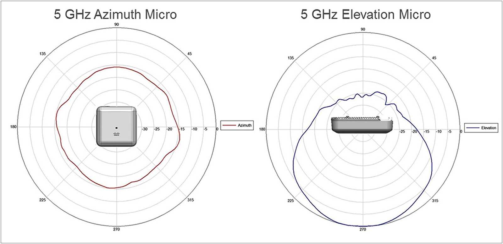 cisco-2800-ap-datasheet