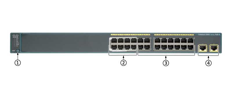 cisco-2960-24-port-datasheet