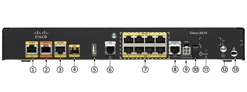 cisco-4110-datasheet