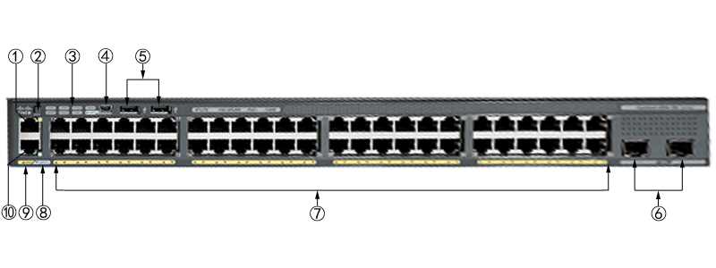cisco-5545-x-datasheet