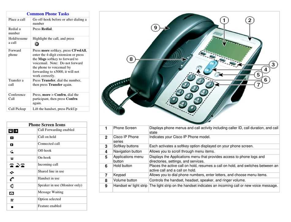 cisco-7911-datasheet