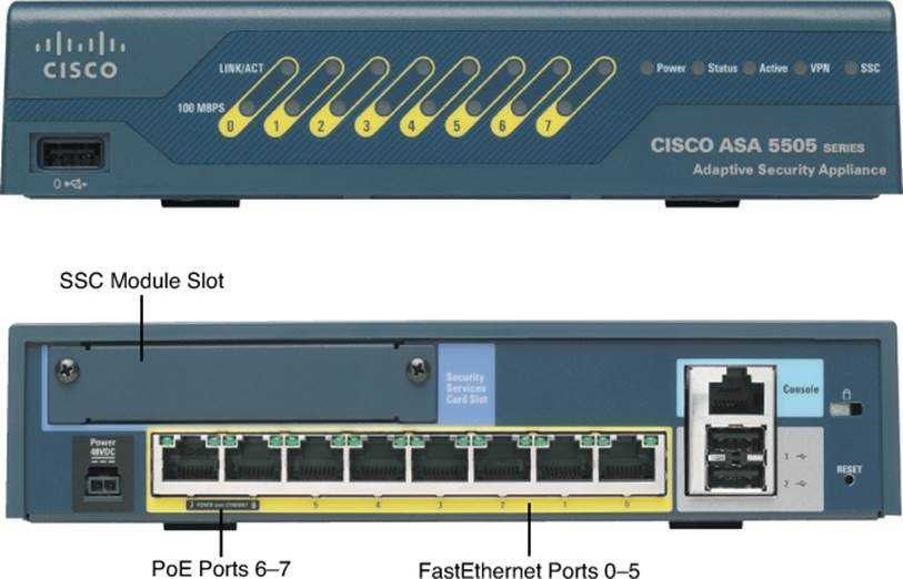 cisco-7936-datasheet