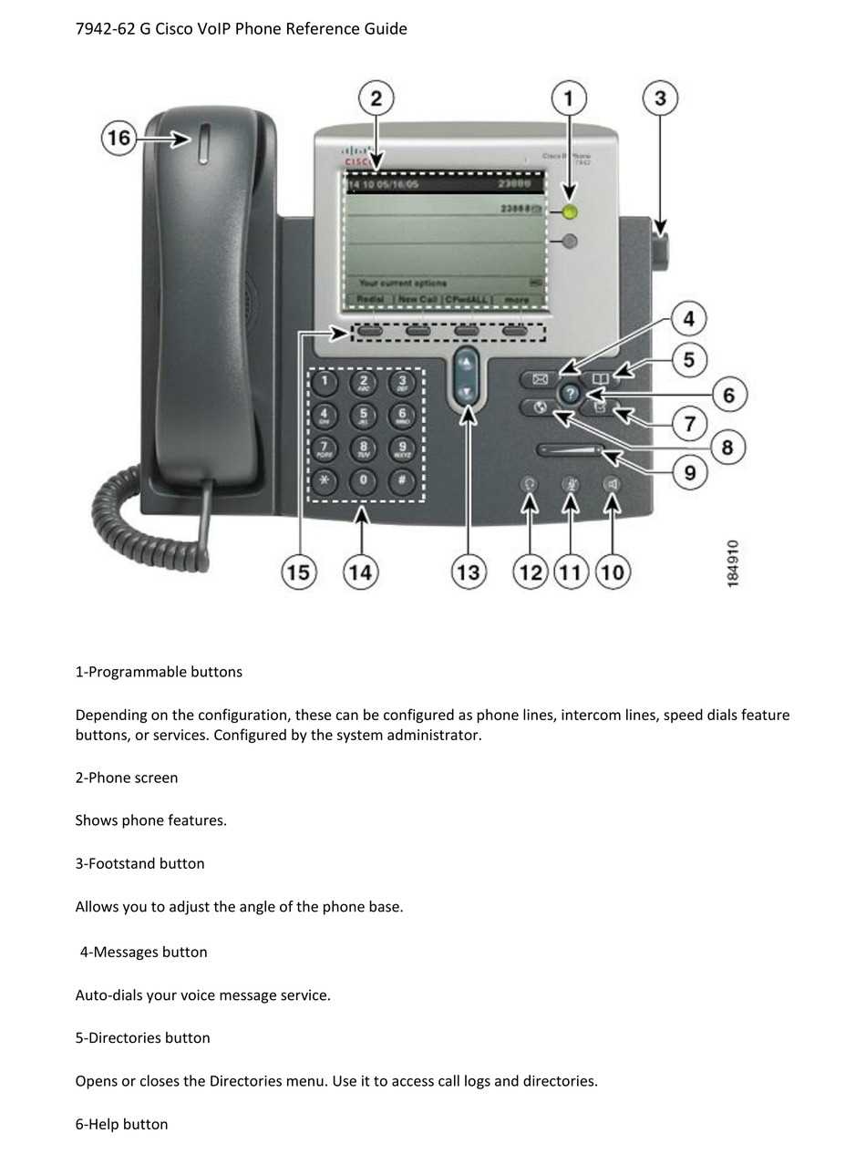 cisco-7942g-datasheet