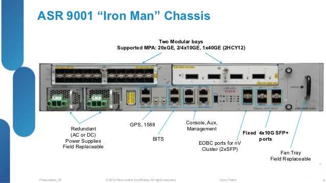 cisco-9901-datasheet