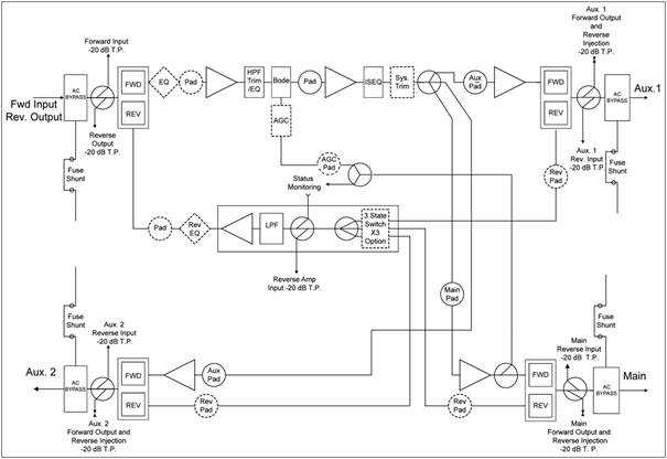 cisco-amp-datasheet
