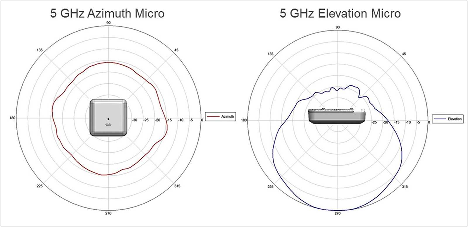 cisco-ap-2800-datasheet