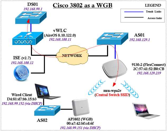 cisco-ap-2800-datasheet