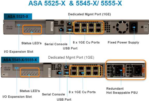 cisco-asa5555-datasheet