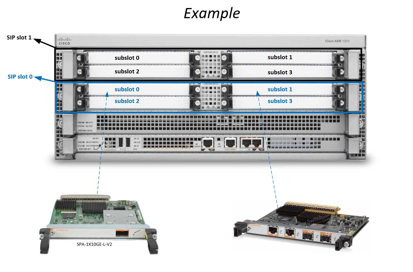 cisco-asr-1000-datasheet