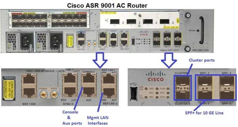 cisco-asr-9000-series-datasheet