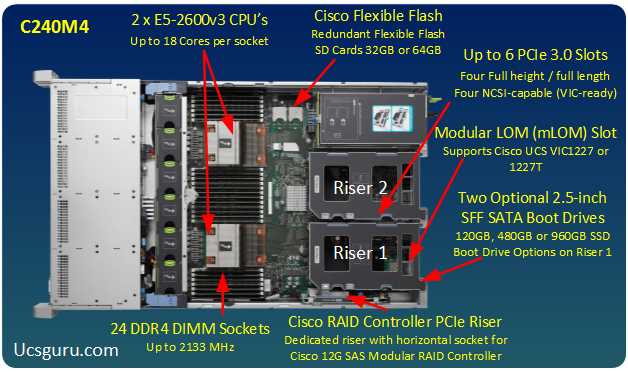 cisco-c240-m4-datasheet