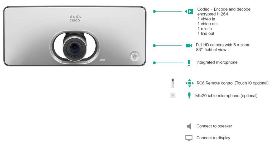 cisco-codec-eq-datasheet