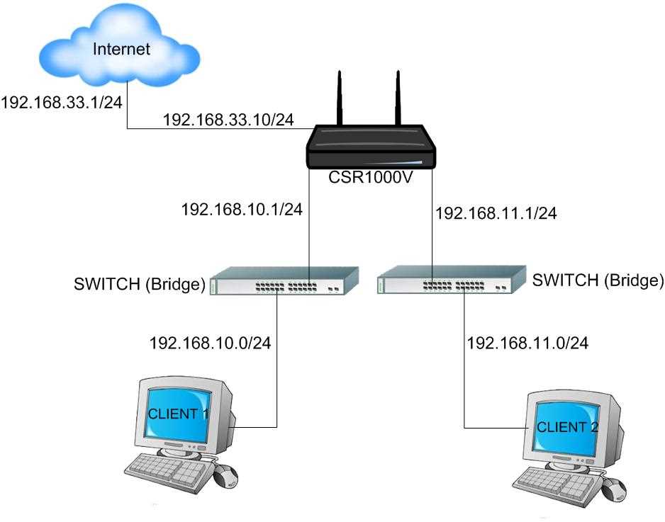 cisco-csr-datasheet