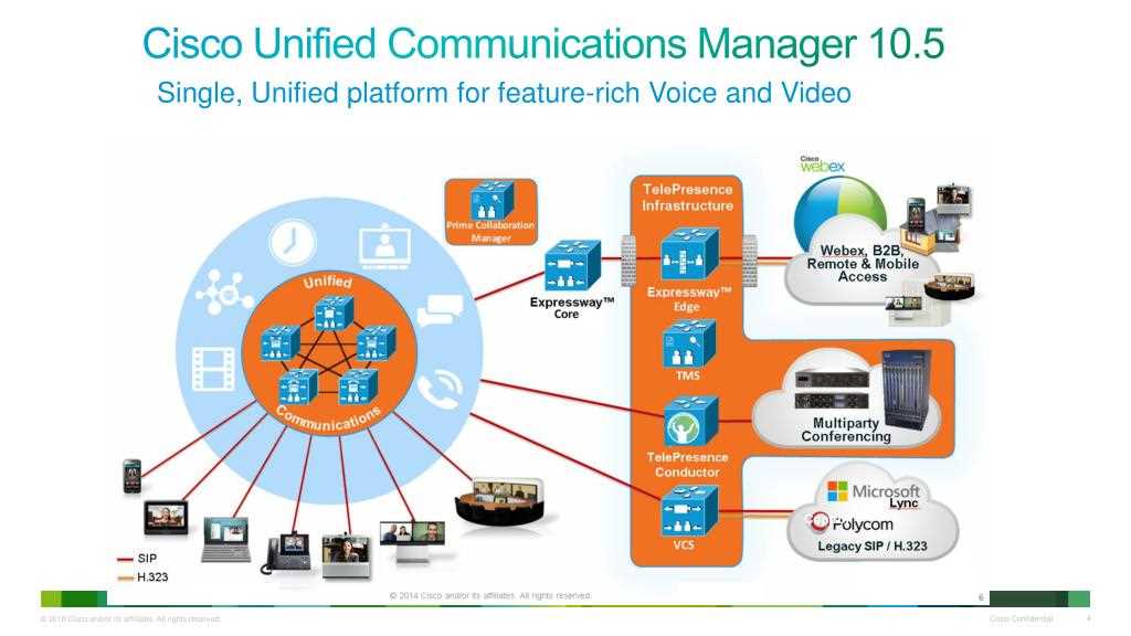 cisco-cucm-datasheet