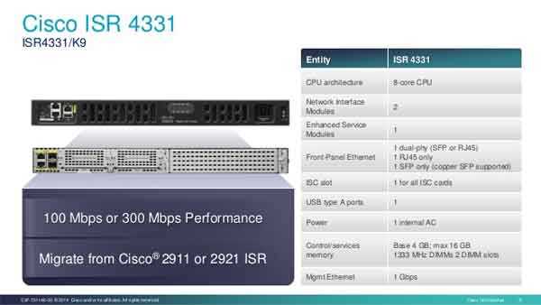 cisco-firepower-4000-datasheet