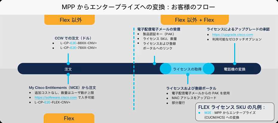 cisco-flex-licensing-datasheet