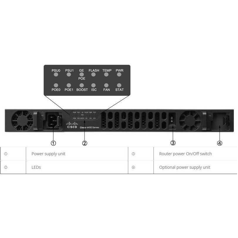 cisco-isr4431-datasheet